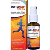 Inflamax Spray  (S2)